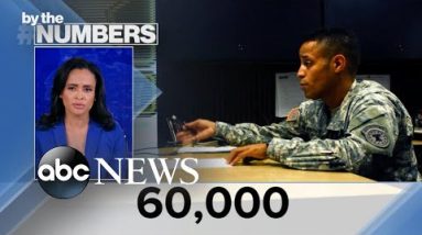 By the Numbers: Army recruitment shortfall l ABCNL