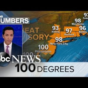 By the numbers: Record heat l ABCNL