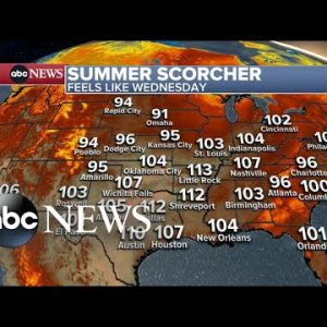 Millions of Americans sweating out triple-digit temperatures as Europe boils