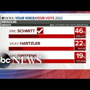 Primary election results demonstrate Trump's hold over GOP