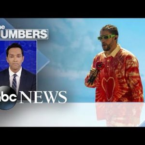 By the Numbers: Bad Bunny’s summer of streaming | ABCNL