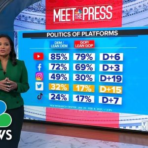 How Much Influence Does Twitter Really Wield?