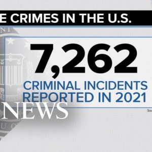 FBI report shows more than 7,000 hate crime incidents were reported in 2021