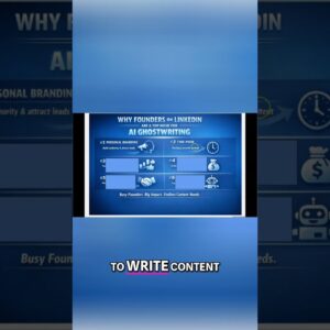 Content Creation for Busy Entrepreneurs | Your Solution