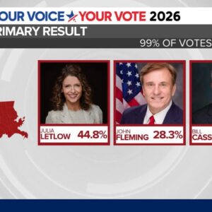 Sen. Bill Cassidy loses primary, Trump-backed candidate heading to runoff