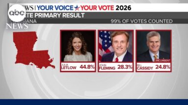 Sen. Bill Cassidy loses primary, Trump-backed candidate heading to runoff