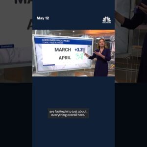 Inflation hits 3.8%, outpacing wage growth for the first time since 2023