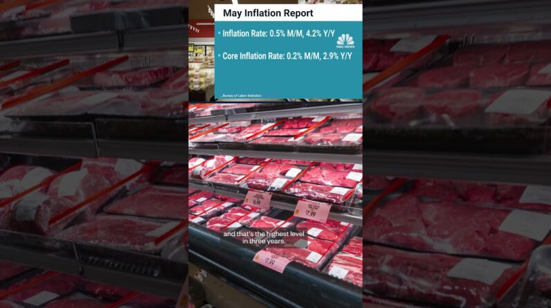 May CPI reports show inflation at a three-year high